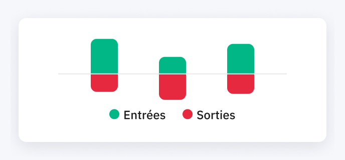 Pilotez votre trésorerie, tout simplement.