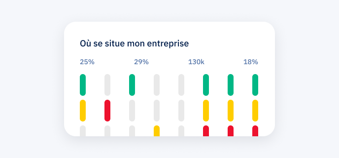Évaluez la situation financière de votre entreprise.